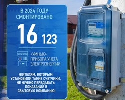 «Россети Центр» установили свыше 16 тысяч умных счётчиков в Белгородской области в 2024 году